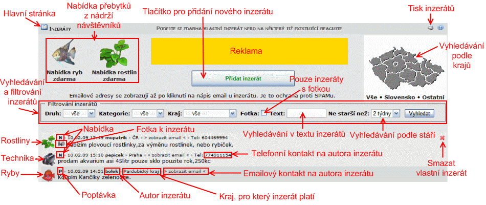 Schéma inzerátů